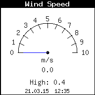 Current Wind Speed